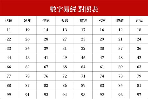 生氣天醫延年車牌|數字易經對照表，手機、車牌尾數看吉凶！